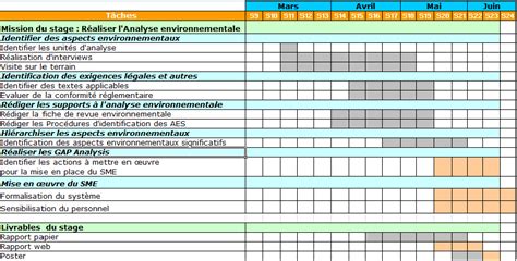 Modele Planning Previsionnel Excel Plans Tableau Excel Gratuit Hot