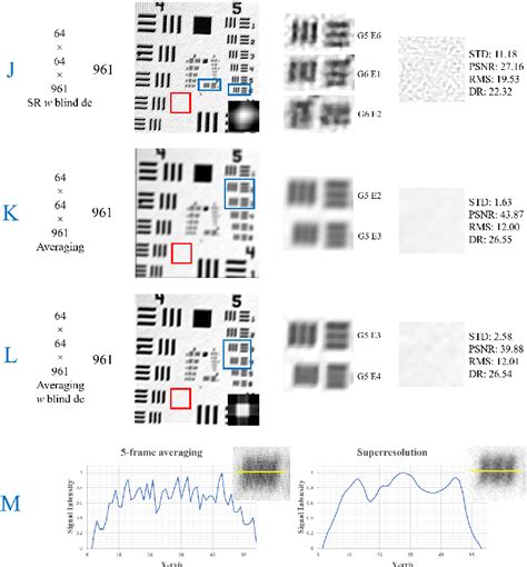 Figure 1 From Improving Lateral Resolution And Image Quality Of Optical