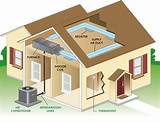 Pictures of Central Heating And Cooling Systems