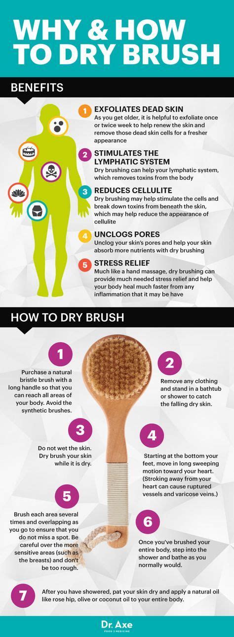 Pin On Dry Brushing Skin Benefits