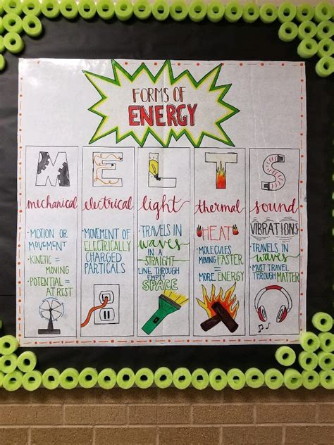 Forms Of Energy Anchor Chart Energy Science Projects 5th Grade Science