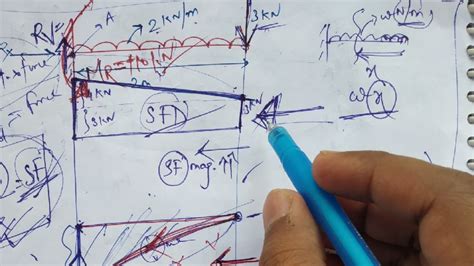 Sfd and bmd for cantilever beam with point loads mechanics of solids strength of materials. Lecture-5 [SFD BMD of a cantilever beam subjected to UDL ...