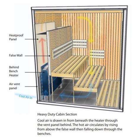 6kw Oceanic Commercial Sauna Heater Behind Bench Oceanic Saunas Uk