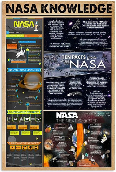 Gearsly Science Nasa Knowledge Ten Facts From Nasa The Next