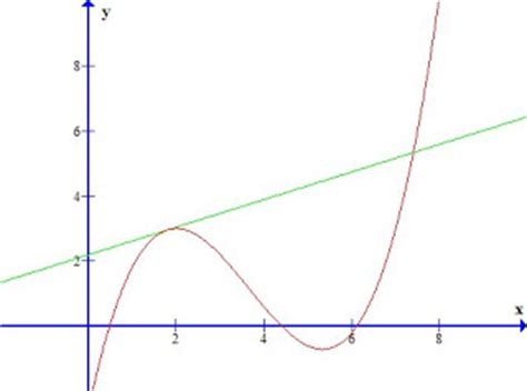 Line official account for brands and companies. Elliptica: Lightning-Run Calculus: The Derivative