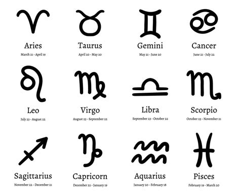 zodiac symbols astrology horoscope signs astrological calendar and zodiacs dates vector