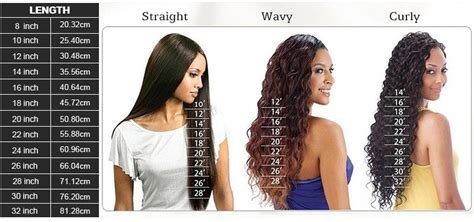 Maybe you would like to learn more about one of these? Hair Length Chart | Human hair extensions, Best human hair ...