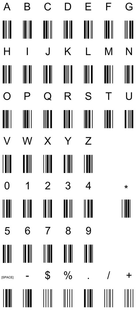 Free 3 Of 9 Code 39 Barcode Code 39 Wikipedia Alphabet Code