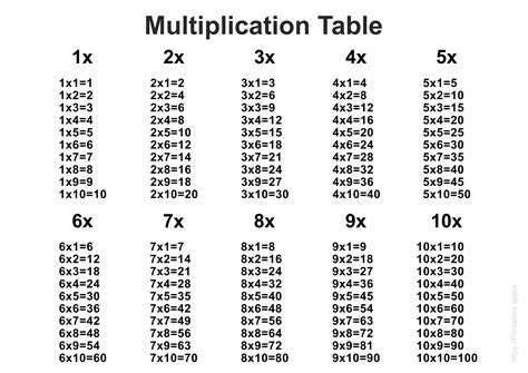 Free Printable Multiplication Table Free Printable