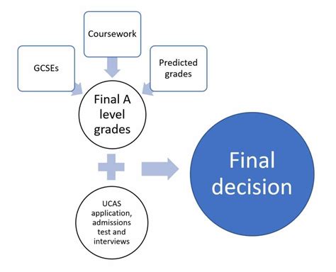 A Level Results Day 2020 What Next