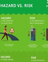 Difference Between Hazard And Risk