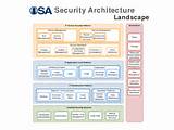 Images of Application Security Architecture