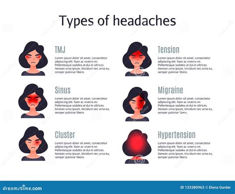 Headache Types Vector Illustration 233842716