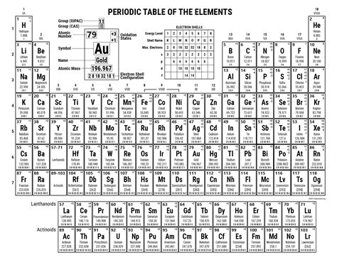 Periodic Table Printable With Charges