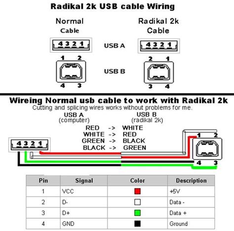 Cablaggio Connettore Usb Schema Di Saldatura