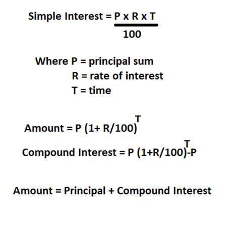 How to find out Compound Interest in a QUICK WAY | Bank Exams Today