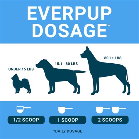 Everpup Ultimate Daily Dog Supplement 180 Grams Functional