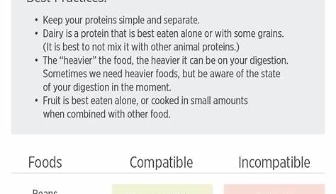healthy food combinations chart