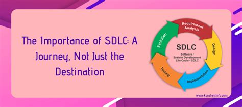 Importance Of Sdlc Software Development Life Cycle A