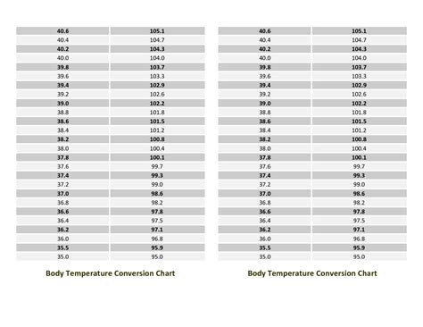 Fitfab: Fahrenheit Celsius Scale Table