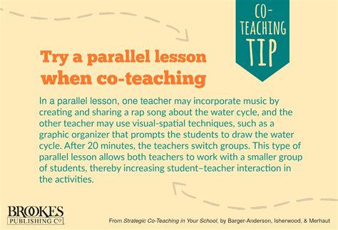 Strategic Co-Teaching in Your School | Co teaching, Collaborative teaching, Teaching