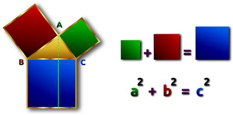 Teorema Lui Pitagora