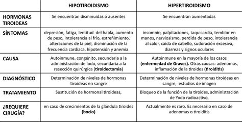 Ginecologia Y Obstetricia Sergio Quiroz Cuadro Comparativo De Hiper E