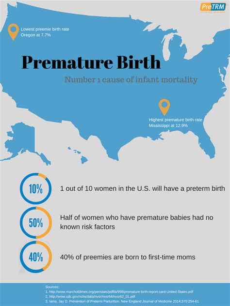 Pin On Premature Birth