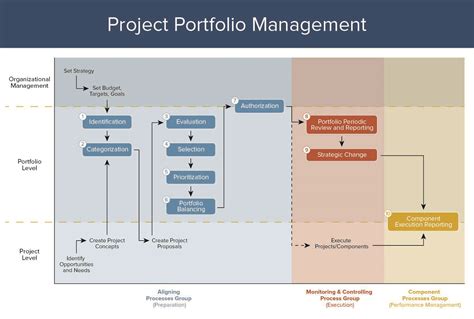 Everything About Project Portfolio Management And Rationalization
