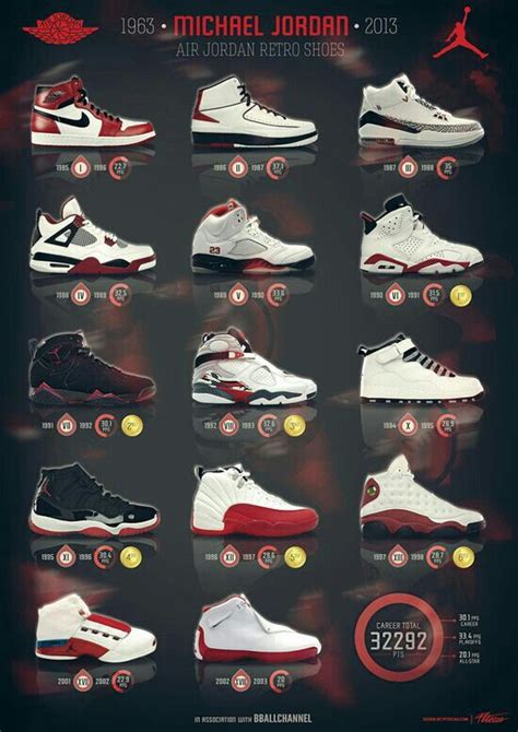 Jordans Through The Years Shoes Sneakers Jordans Jordans Air Jordans