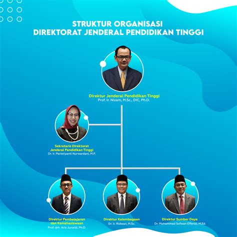 Kementerian pendidikan polandia telah merancang satu model pendidikan menjadi bisnis pendidikan di negara ini. Struktur Organisasi - Direktorat Jenderal Pendidikan ...