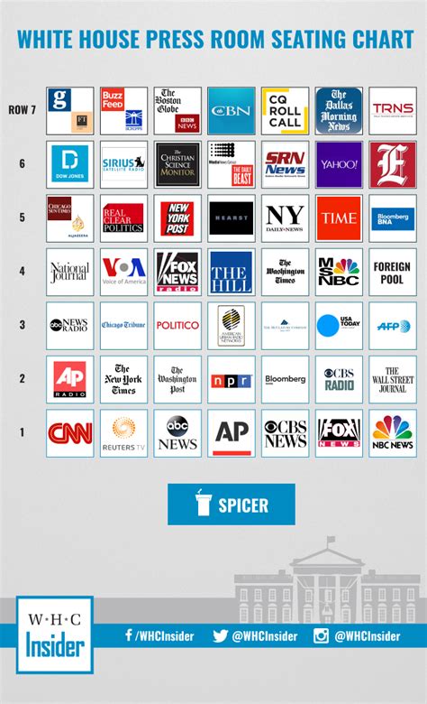 White House Press Room Seating Chart White House Correspondents Insider