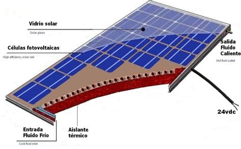 Como Funciona Un Panel Solar Fotovoltaico Descargar Manual