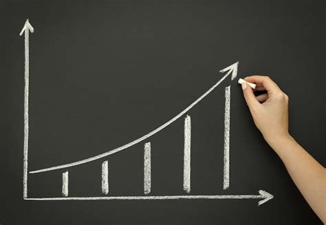 Growth Chart The Content Marketing Blog Shareaholic