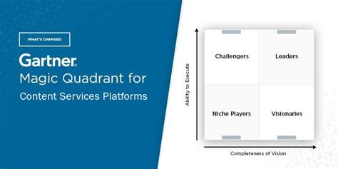 What S Changed Gartner Magic Quadrant For Content Services Platforms