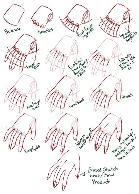 Hand Drawing Tutorial 101hannelore