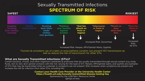 Risk Of Std From Unprotected Oral Porn Pics Sex Photos Xxx Images Consommateurkm