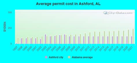 Ashford Alabama Al 36312 Profile Population Maps Real Estate