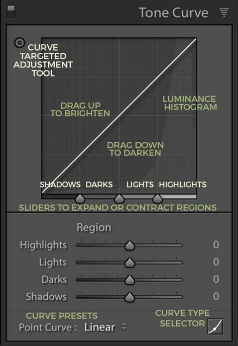 The lightroom tone curve | what does it all mean? Understanding the Tone Curve in Lightroom | Photography Hero