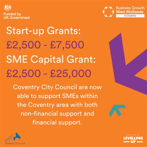 New Funding And Non Financial Support For Smes In Coventry Coventry