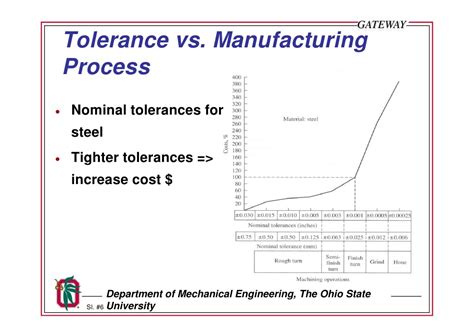 Importance Of Tolerance Design In Six Sigma Projects M A N O X B L O G