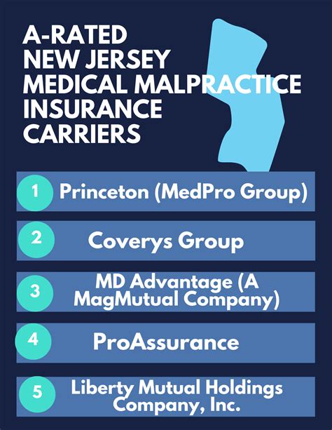 New Jersey Neurosurgeons Guide To Medical Malpractice Insurance Medpli