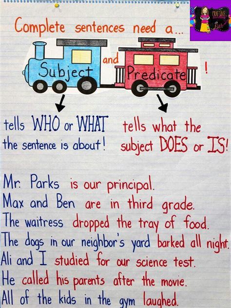 Complete Sentence Needs Who What Does Is Anchor Charts Subject