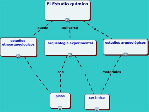El Lenguaje Quimico Mapa Conceptual Historia De La Quimica Historia Images