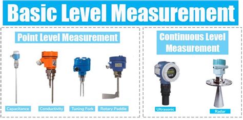 Basics Of Level Measurement Working Principle And Types