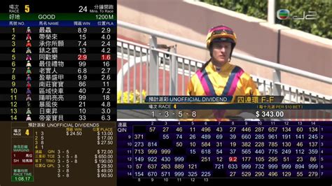 Search the world's information, including webpages, images, videos and more. 20172018 (679) 勝得威(A025) 潘頓 告東尼 國際三級賽 沙田銀瓶 田草1200米 - YouTube