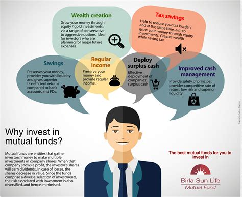 Benefits Of Investing In Mutual Funds Visually