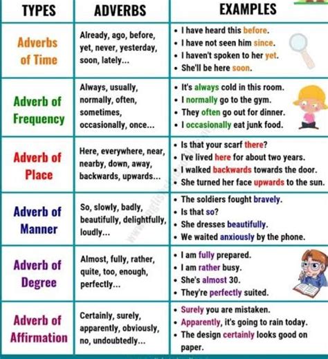 The following and other adverbials of time may be placed at the beginning to emphasize them. Example Of Adverb Of Time / Some adverbs tell us when ...