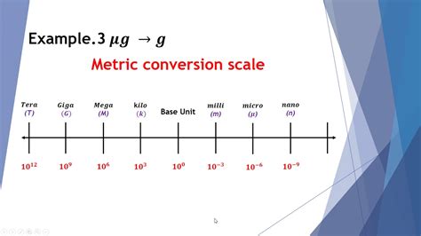 Metric Conversions Youtube