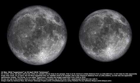 14 Nov 2016 Supermoon The Largest Full Moon In More Than 80 Years